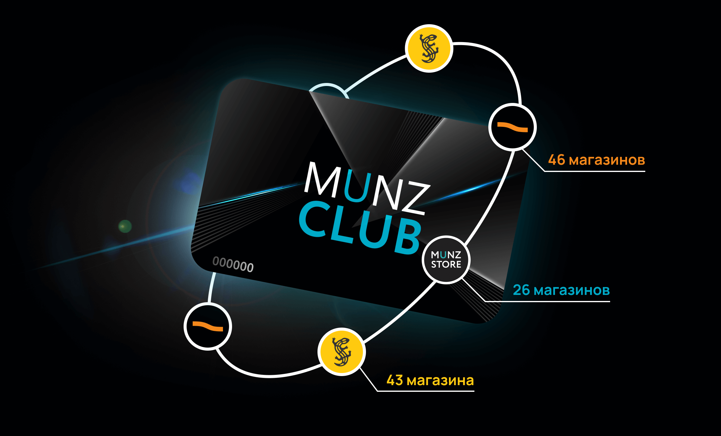 Munz CLub